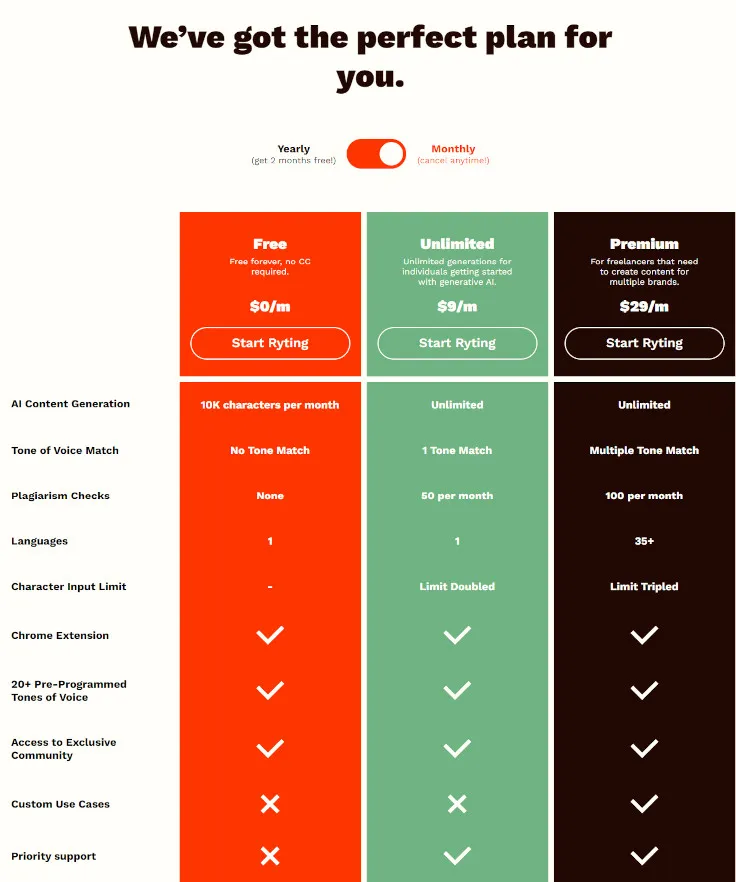 Rytr AI Pricing Plans