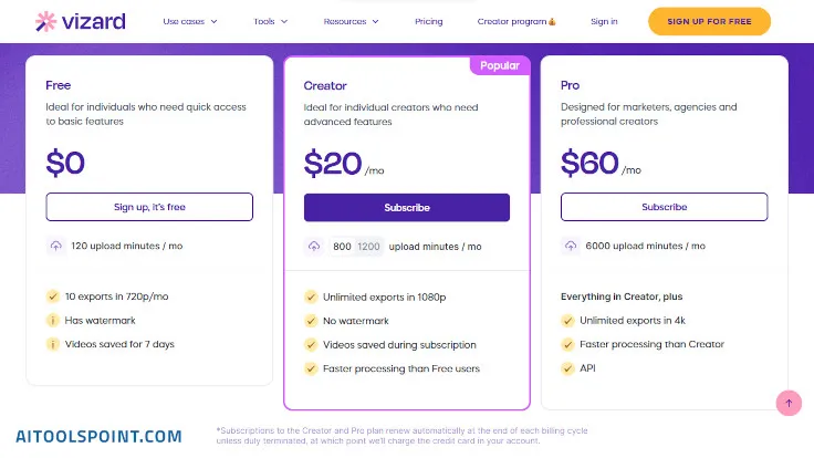 Vizard's Ai Youtube Shorts Maker Pricing